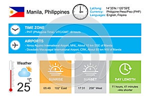 Manila, Philippines. Infographic design. Time and Date. Weather widgets template. Infographic isolated on white.