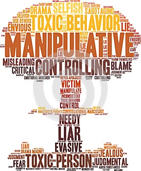 Manipulative Word Cloud