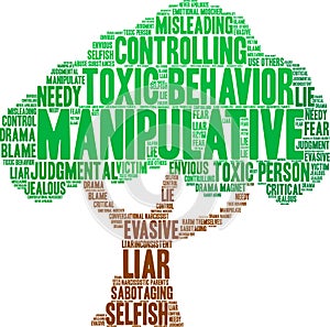 Manipulative Word Cloud