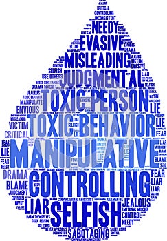 Manipulative Word Cloud