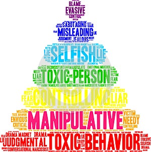 Manipulative Word Cloud