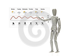 Mannequin with weather forecast