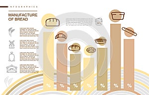 Manufacture of bread Infographics. Stages of manufacture of bake