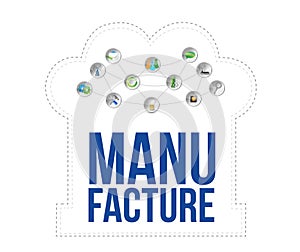 manufacture sign and tools link network photo