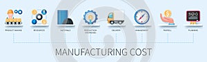 Manufacturing cost banner with icons vector infographic in 3D style