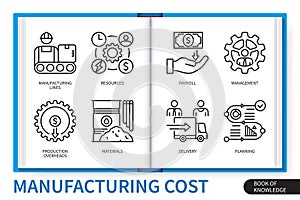 Manufacturing cost infographics linear icons collection