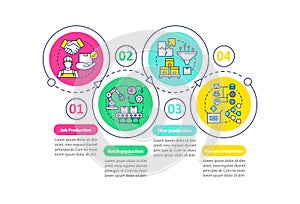 Manufacturing method vector infographic template. Business presentation design elements. Data visualization with four