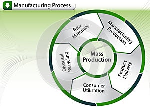 Manufacturing Process Chart