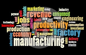 Manufacturing word cloud