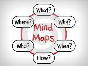 Many questions Mind Maps: When What Which What Why and How