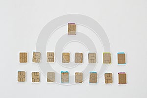 Many sim cards to choose