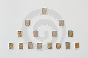 Many sim cards to choose