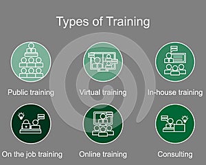 Many types of training icon