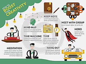 Many ways to boost creative thinking info graphic photo