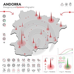 Map of Andorra Epidemic and Quarantine Emergency Infographic Template. Editable Line icons for Pandemic Statistics