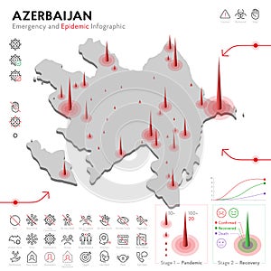 Map of Azerbaijan Epidemic and Quarantine Emergency Infographic Template. Editable Line icons for Pandemic Statistics