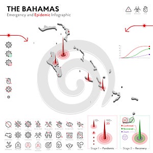 Map of Bahamas Epidemic and Quarantine Emergency Infographic Template. Editable Line icons for Pandemic Statistics