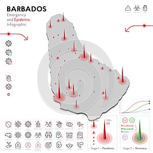Map of Barbados Epidemic and Quarantine Emergency Infographic Template. Editable Line icons for Pandemic Statistics