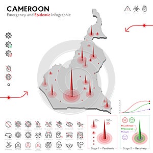 Map of Cameroon Epidemic and Quarantine Emergency Infographic Template. Editable Line icons for Pandemic Statistics