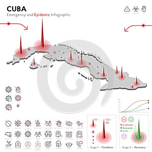 Map of Cuba Epidemic and Quarantine Emergency Infographic Template. Editable Line icons for Pandemic Statistics. Vector