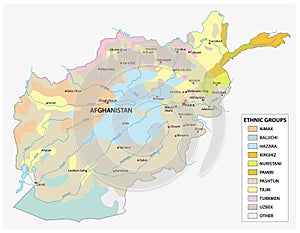 Map of the ethnic groups in afghanistan