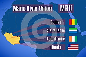 Map and flags of the Mano River Union MRU