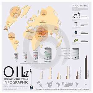 Map Of Oil Reserves Of The World Infographic