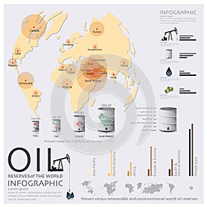 Map Of Oil Reserves Of The World Infographic photo