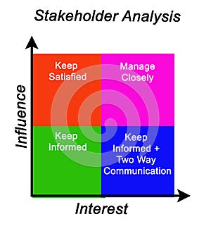 Stakeholder analysis photo