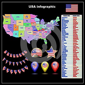 Map of USA with regions and flag. Colorful graphic illustration with map of USA. .