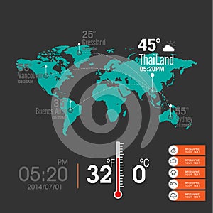 Map Weather widgets template