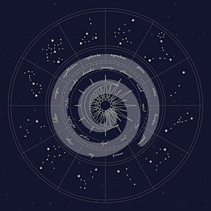 Map of zodiac constelattions