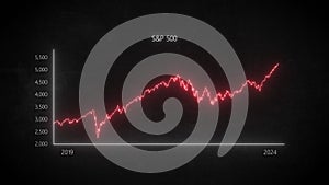 MARCH 28, 2024: Analyzing SEP 500, 2019-2024: Animated Graph Insights