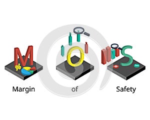 Margin of safety vector for investment