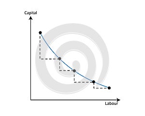 Marginal Rate Of Technical Substitution or MRTS in economics photo