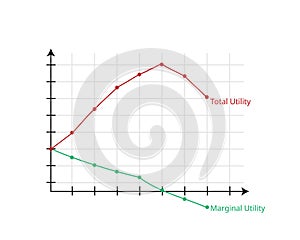 Marginal utility and total utility theory graph in economics