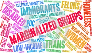 Marginalized Groups Word Cloud