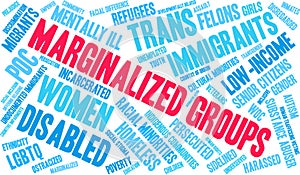 Marginalized Groups Word Cloud