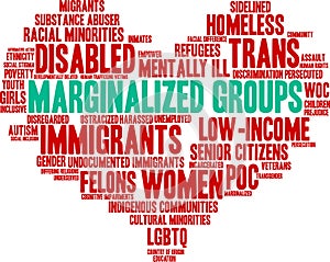 Marginalized Groups Word Cloud