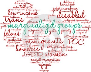 Marginalized Groups Word Cloud