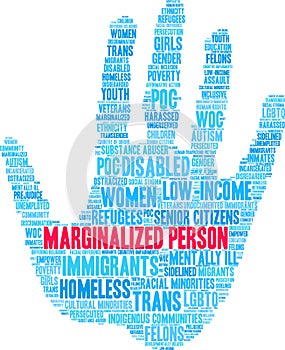 Marginalized Person Word Cloud