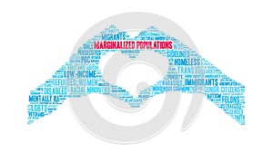 Marginalized populations animated word cloud