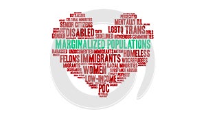 Marginalized Populations Animated Word Cloud