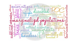 Marginalized Populations Animated Word Cloud