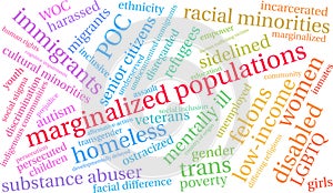 Marginalized Populations Word Cloud