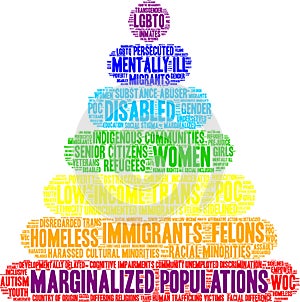 Marginalized Populations Word Cloud photo