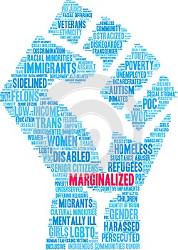 Marginalized Word Cloud