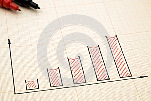 Markers and Bar Graph