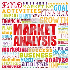 Market Analysis word cloud collage, business concept background