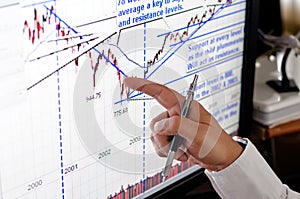 Market Analyze